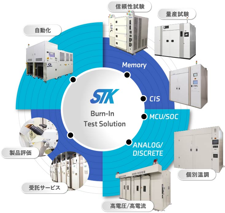 STK Test Solution