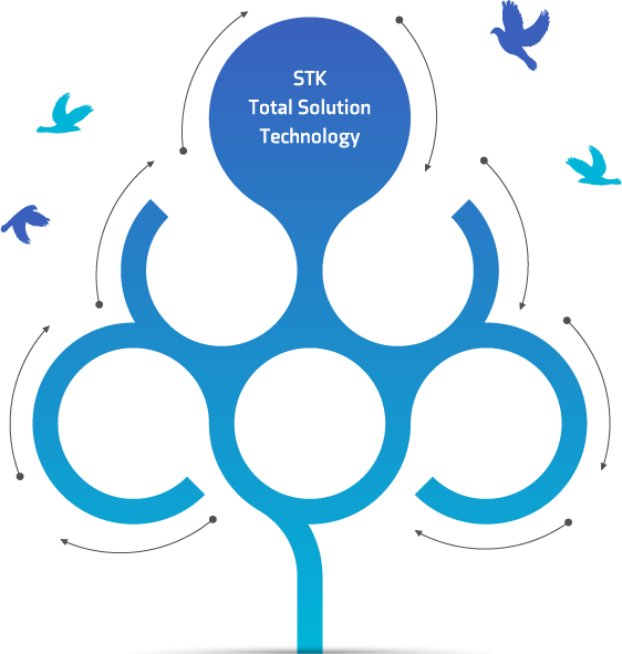 STK Total Solution Technology 