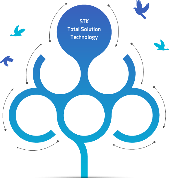 STK Total Solution Technology