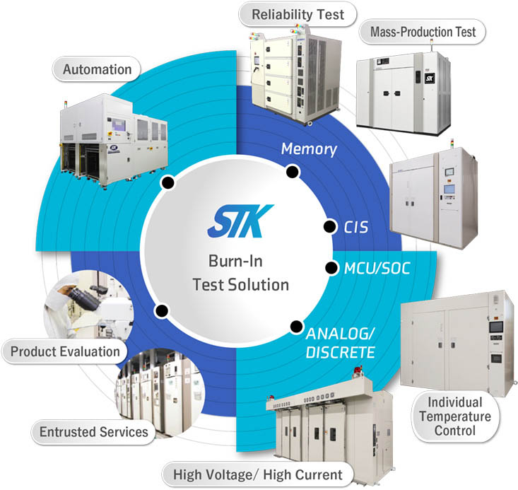 STK Test Solution